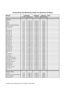 超全的铝、铝合金电导率数据