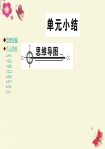 【巴蜀英才】2016九年级化学下册 第八单元 金属和金属材料小结课件 (新版)新人教版