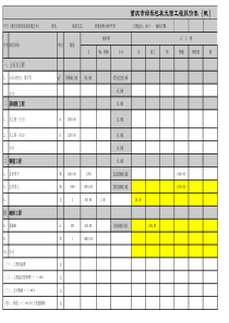 永川绿乐包装以建设费用XXXX1130