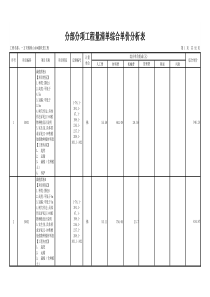 景观绿化工程预算书