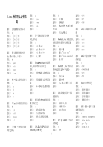 Linux系统操作员复习题