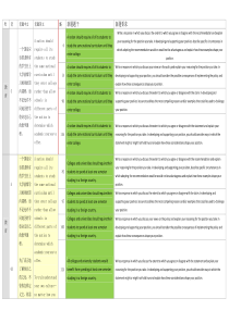 GRE 作文 issue 新老题库对比