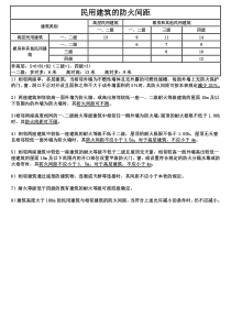 民用建筑防火间距