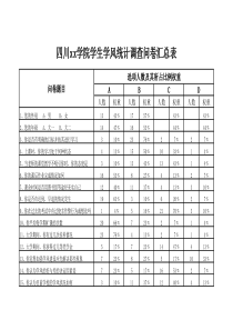 四川xx学院学生学风统计调查问卷汇总表