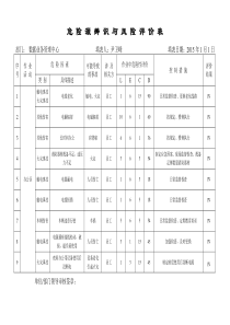 数据中心-危险源辨识与风险评价表