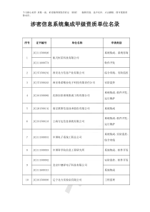 涉密信息系统集成甲级资质单位名录(2019版)