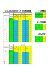 高速铁路实心变坡墩、空心墩砼量计算