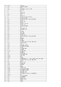 最常用5000英语单词表(字体大)