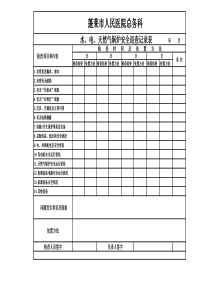 医院日常水电气巡查记录表
