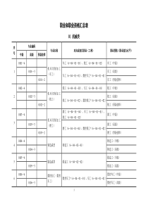 职业和职业资格汇总表新