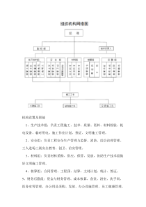 项目部管理制度(3)