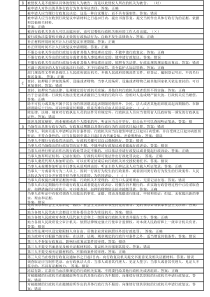 2018行政执法人员考试题库(整理版)---副本