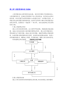 房建质量管理体系