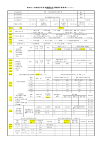 附表D--河南省公共建筑暖通专业节能设计表及备案表