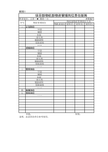 工程单位主要材料损耗率控制系数