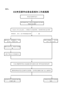 电闸压力焊安全技术交底