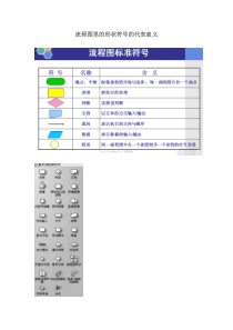 流程图基本形状解析