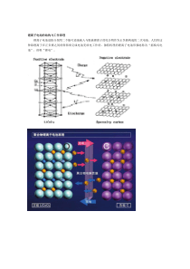 锂离子电池的结构与工作原理