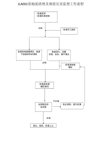 公路工程监理工作程序及质量控制节点・・