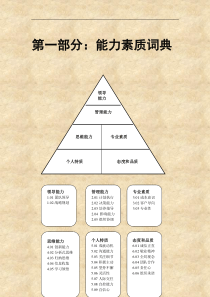 能力素质词典通用