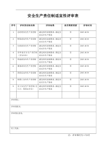 安全生产责任制适宜性评审