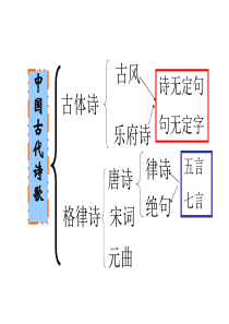 观沧海、次北固山下