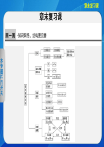 2013-2014学年-高中数学-人教B版选修2-1第一章精要课件-《常用逻辑用语》章末复习课