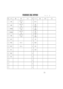 装饰装修工程施工材料明细表