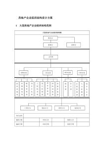 房地产企业组织结构设计方案