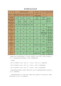 船用燃料油系列标准