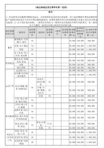 淘宝商城各类目费率年费一览表1