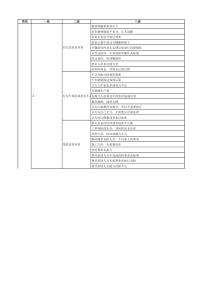 3层5WHY提取表