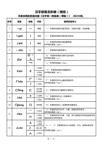 汉字部首名称表