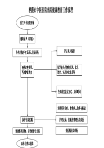 出院健康教育工作流程