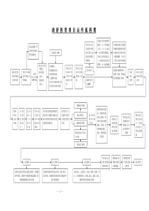 政府投资项目运作流程图