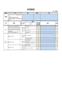 2017年OHSAS18001内审检查表---副本