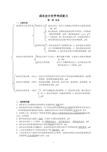 成本会计自学考试复习