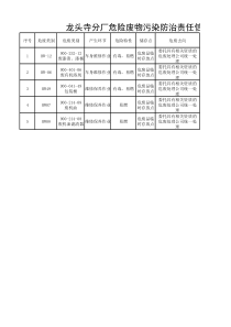 危险废物管理公示栏