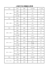 上海历年社保缴纳比例表