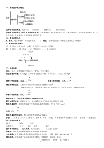 高中化学会考、高考知识点总结与归纳整理(知识主干)