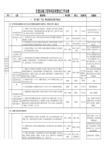 交通运输工程学院巡视整改工作台账-中南大学交通运输工程学院