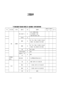 工程量清单