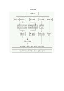 退役军人服务中心-工作流程图-制度