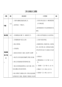 工作人员岗位分工安排表