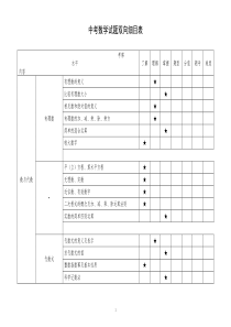 中考数学试题双向细目表