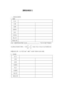 圆锥曲线复习教学案