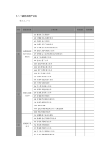 2017年十项新技术---表格