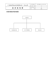 01经营部架构图doc