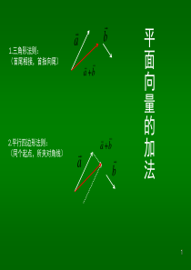 平面向量的减法运算ppt课件