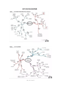 初中历史知识结构图